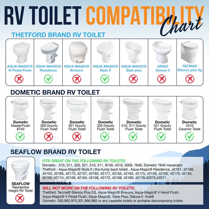 RV Toilet Compatibility Chart - Dometic Thetford Seaflow Models | United RV Parts