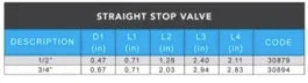 Flair-It PEXLOCK Straight Stop Valve Size Spec Chart - 1/2" Code 30879 and 3/4" Code 30894 | United RV Parts