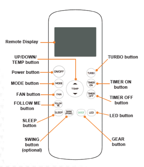Furrion Chill Cube Remote Control Button Functions Diagram | United RV Parts