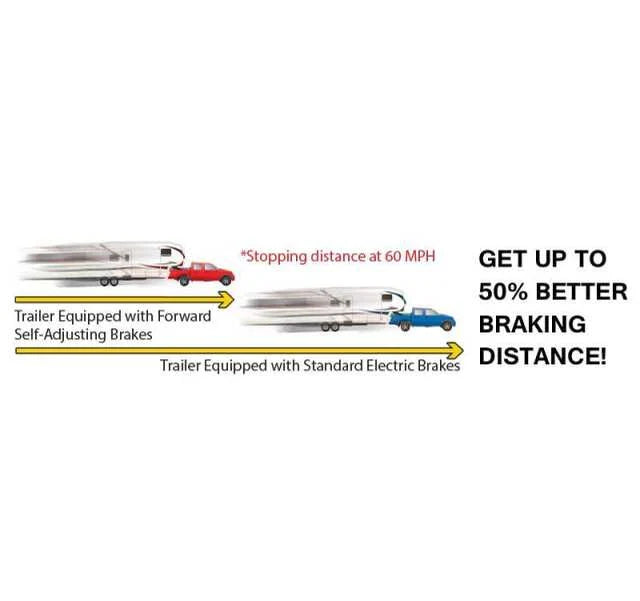 Lippert Forward Self-Adjusting Trailer Brake vs Standard Electric Brake Stopping Distance Comparison Chart | United RV Parts