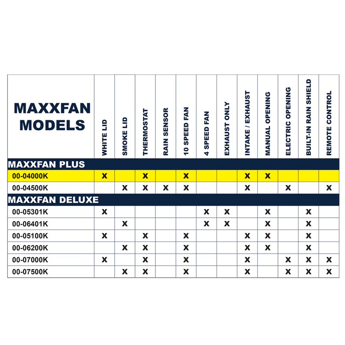 MaxxFan Models Compatibility Chart - Feature Comparison Table | United RV Parts