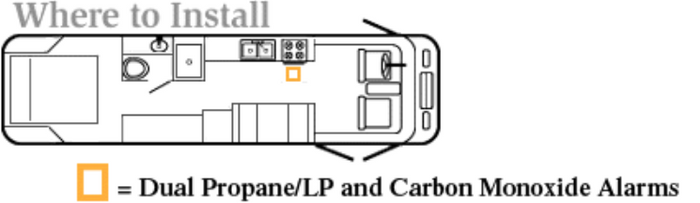 RV Floor Plan Showing Recommended CO and Propane Alarm Install Location | United RV Parts