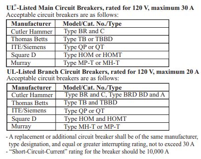 RV Circuit Breaker Compatibility Chart - UL Listed Types | United RV Parts