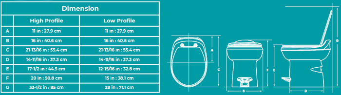 Thetford Style Plus RV Toilet Installation Dimensions Chart | United RV Parts